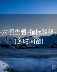 118图库-对照查看-指标解释-导出友好(多时间窗)